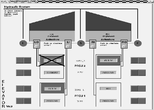 Elevation control panel: failure of an IOM module